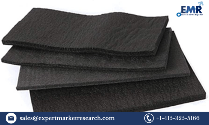 Carbon Felt And Graphite Felt Market