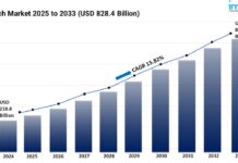 Fintech Market