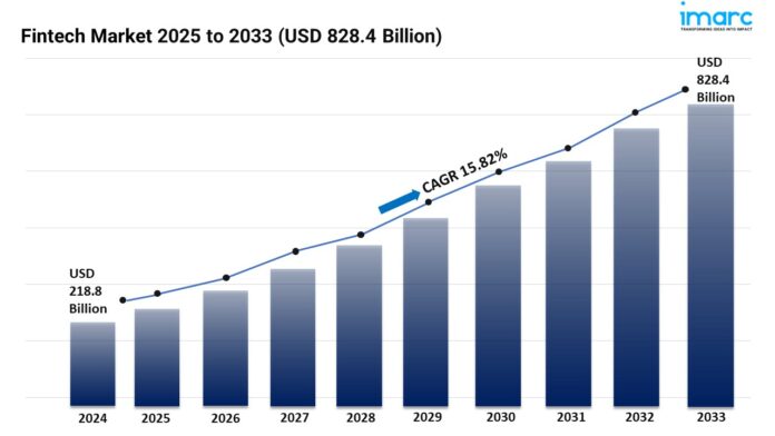 Fintech Market